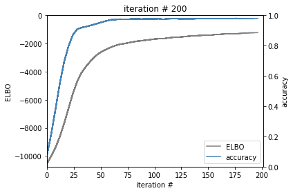 ../_images/notebooks_final_model_fitting_and_evaluation_16_0.png