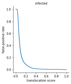 ../_images/notebooks_final_model_fitting_and_evaluation_28_0.png
