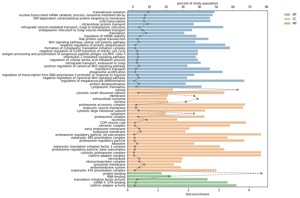 ../_images/notebooks_post-processing_(GO_analysis,_co-translocation_analysis,_etc.)_13_0.png
